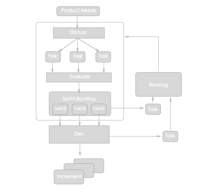 Product Decomposition