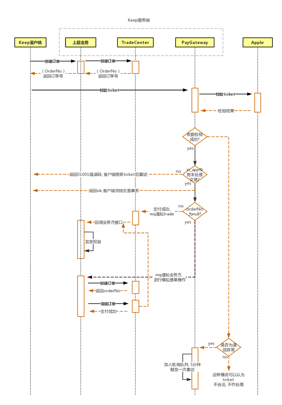 IAP-LOGIC2.png